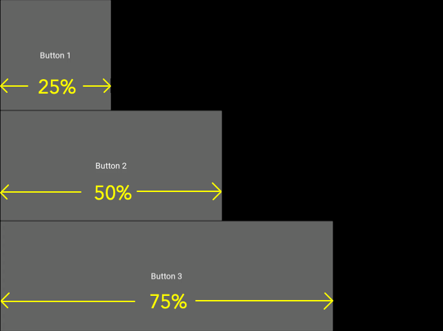 Three vertically stacked buttons: 25%, 50%, and 75% width