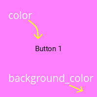 Difference between color and background_color on a Button